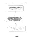 Systems and methods for enabling hospitality employees to share benefits in an online environment diagram and image