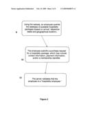 Systems and methods for enabling hospitality employees to share benefits in an online environment diagram and image