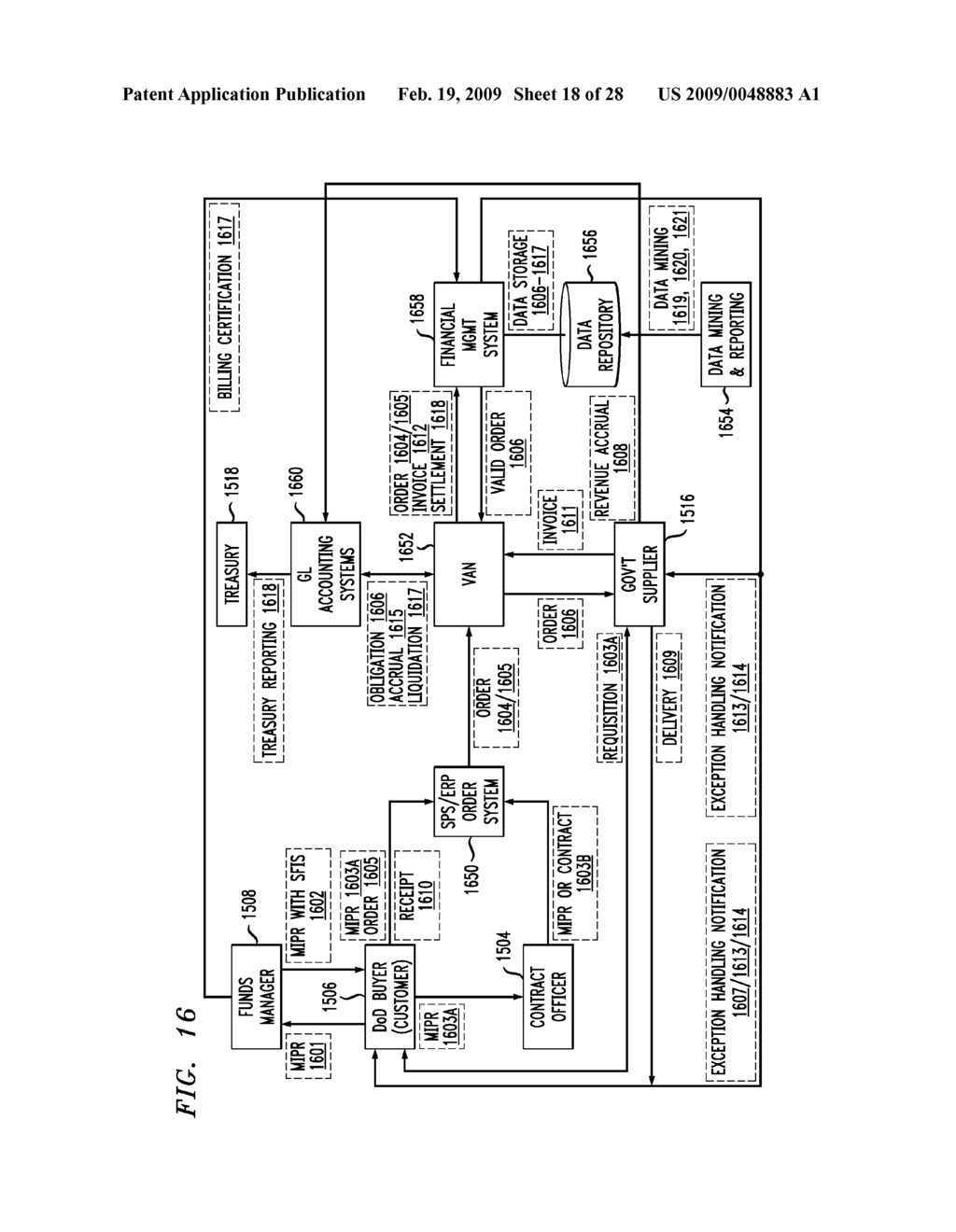 METHOD AND APPARATUS FOR FACILITATING INTRAGOVERNMENTAL TRANSACTIONS - diagram, schematic, and image 19