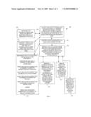 TECHNIQUES FOR CLAIM STAKING IN A PROJECT STAGE-BASED ENVIRONMENT diagram and image