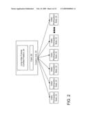 Trading of Derivative Secured Index Participation Notes diagram and image