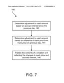 Trading of Derivative Secured Index Participation Notes diagram and image