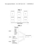 Temporal Document Sorter and Method Using Semantic Decoding and Prediction diagram and image