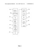 SYSTEM AND METHOD OF STREAMING DATA OVER A DISTRIBUTED INFRASTRUCTURE diagram and image