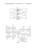 System and Method for SMS/IP Interoperability diagram and image