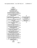 Error propagation control within integrated circuits diagram and image