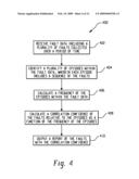 ROOT CAUSE DIAGNOSTICS USING TEMPORAL DATA MINING diagram and image