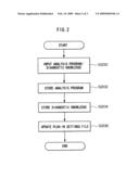 System analysis device and computer readable storage medium storing system analysis program diagram and image