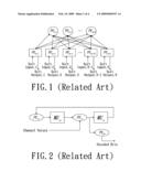 Decoding Method for Quasi-Cyclic Low-Density Parity-Check Codes and Decoder for The Same diagram and image