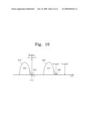 NONVOLATILE MEMORY DEVICE, SYSTEM, AND METHOD PROVIDING FAST PROGRAM AND READ OPERATIONS diagram and image