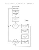 Methods and apparatuses for distributing content based on profile information and rating the content diagram and image