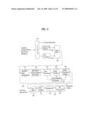 DIGITAL BROADCASTING SYSTEM AND DATA PROCESSING METHOD diagram and image