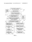 GENERATION AND AUTHENTICATION OF DIGITIZED BIOMETRIC DATA FOR CONDUCTING A TRANSACTION diagram and image