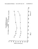 Fuel Compositions Containing Fuel Additive diagram and image