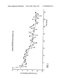 Fuel Compositions Containing Fuel Additive diagram and image