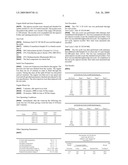 Fuel Compositions Containing Fuel Additive diagram and image