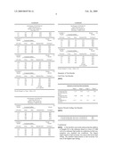 Fuel Compositions Containing Fuel Additive diagram and image