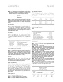 Fuel Compositions Containing Fuel Additive diagram and image