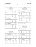 Fuel Compositions Containing Fuel Additive diagram and image