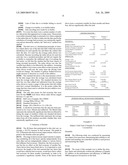 Fuel Compositions Containing Fuel Additive diagram and image