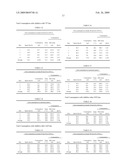 Fuel Compositions Containing Fuel Additive diagram and image