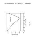 DEEP-EUTECTIC MELT GROWTH OF NITRIDE CRYSTALS diagram and image