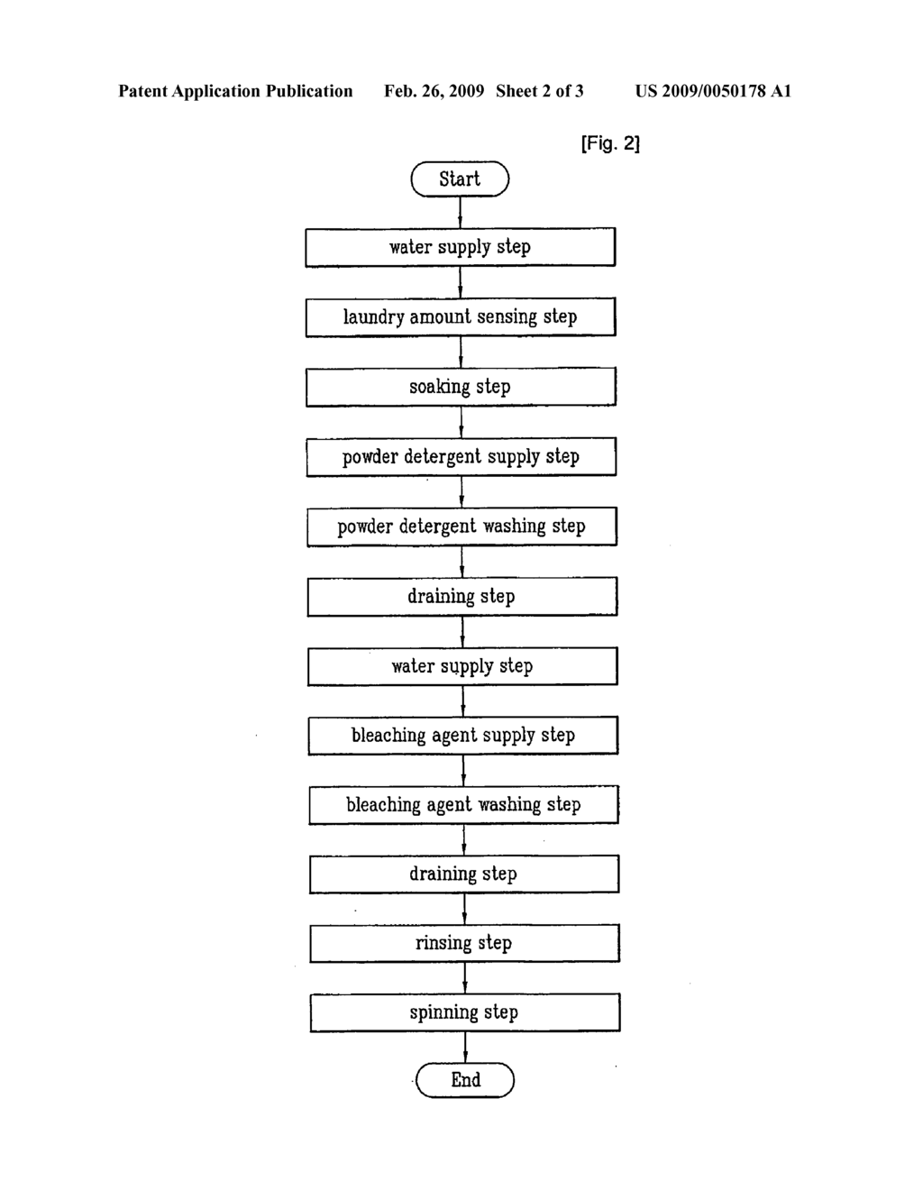 METHOD FOR CLEANING A TUB IN A WASHING MACHINE AND A WASHING MACHINE PERFORMING THE SAME - diagram, schematic, and image 03