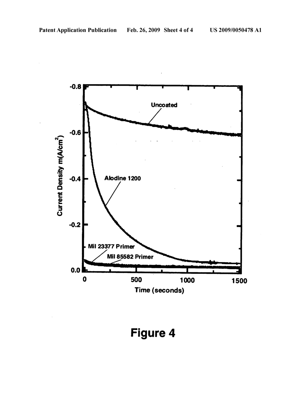 Evaluation of the corrosion inhibiting activity of a coating - diagram, schematic, and image 05