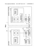 Electronic wallet device and method of using electronic value diagram and image