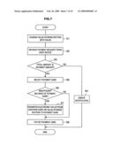 Electronic wallet device and method of using electronic value diagram and image