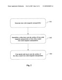 METAL OXIDE NANO-COMPOSITE MAGNETIC MATERIAL, FABRICATION METHOD, AND METHOD FOR LINKAGE, ENRICHMENT, AND ISOLATION OF PHOSPHORYLATED SPECIES diagram and image