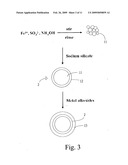 METAL OXIDE NANO-COMPOSITE MAGNETIC MATERIAL, FABRICATION METHOD, AND METHOD FOR LINKAGE, ENRICHMENT, AND ISOLATION OF PHOSPHORYLATED SPECIES diagram and image