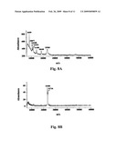 METAL OXIDE NANO-COMPOSITE MAGNETIC MATERIAL, FABRICATION METHOD, AND METHOD FOR LINKAGE, ENRICHMENT, AND ISOLATION OF PHOSPHORYLATED SPECIES diagram and image