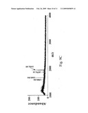 METAL OXIDE NANO-COMPOSITE MAGNETIC MATERIAL, FABRICATION METHOD, AND METHOD FOR LINKAGE, ENRICHMENT, AND ISOLATION OF PHOSPHORYLATED SPECIES diagram and image