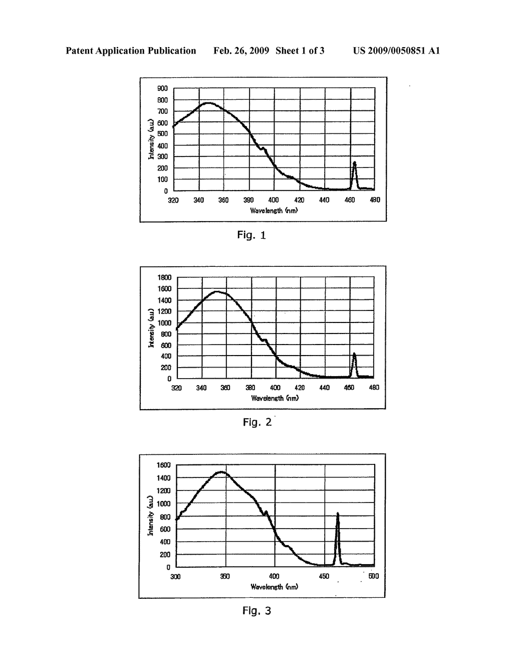 FLUORESCENT SUBSTANCE CONTAINING RARE EARTH METAL, LUMINOUS COMPOSITION COMPRISING THE SAME, PROCESS FOR MANUFACTURING THEREOF, AND LIGHT-EMITTING ELEMENT COMPRISING THE FLUORESCENT SUBSTANCE - diagram, schematic, and image 02