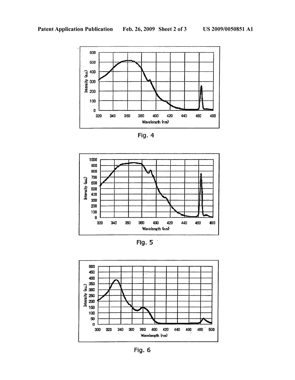 FLUORESCENT SUBSTANCE CONTAINING RARE EARTH METAL, LUMINOUS COMPOSITION COMPRISING THE SAME, PROCESS FOR MANUFACTURING THEREOF, AND LIGHT-EMITTING ELEMENT COMPRISING THE FLUORESCENT SUBSTANCE - diagram, schematic, and image 03