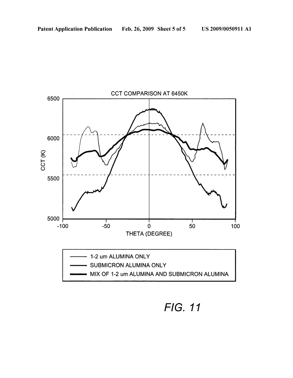 Light emitting device packages using light scattering particles of different size - diagram, schematic, and image 06