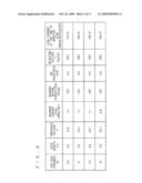 MIS GATE STRUCTURE TYPE HEMT DEVICE AND METHOD OF FABRICATING MIS GATE STRUCTURE TYPE HEMT DEVICE diagram and image