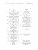 PROCESS METHOD TO FULLY SALICIDE (FUSI) BOTH N-POLY AND P-POLY ON A CMOS FLOW diagram and image