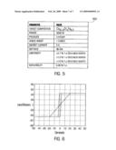 AMORPHOUS SOFT MAGNETIC SHIELDING AND KEEPER FOR MRAM DEVICES diagram and image