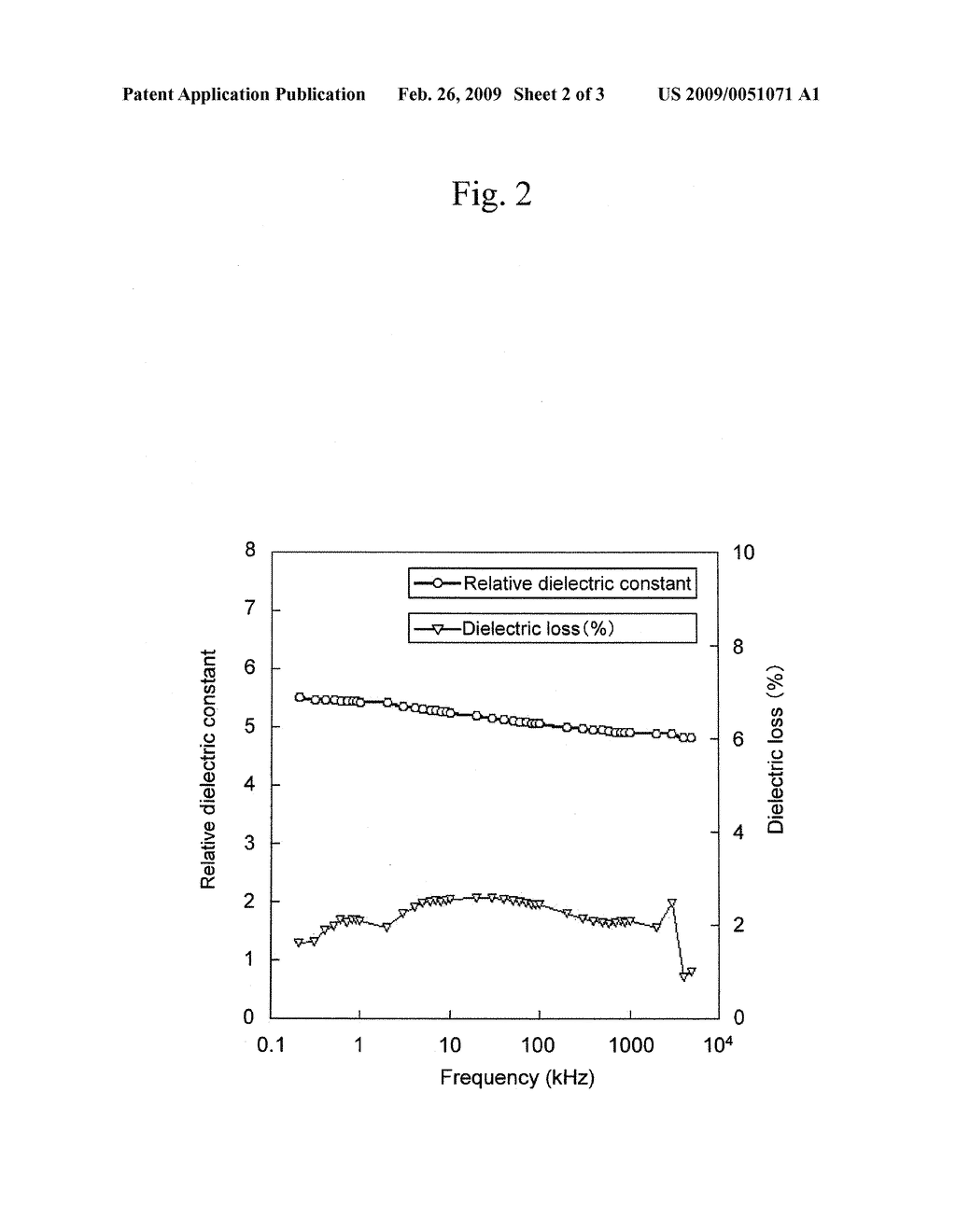 DIELECTRIC SUBSTANCE AND METHOD OF PRODUCING THE SAME - diagram, schematic, and image 03