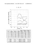 VEHICLE SEAT AND VEHICLE SEAT EVALUATION METHOD diagram and image