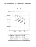 VEHICLE SEAT AND VEHICLE SEAT EVALUATION METHOD diagram and image