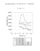 VEHICLE SEAT AND VEHICLE SEAT EVALUATION METHOD diagram and image