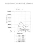 VEHICLE SEAT AND VEHICLE SEAT EVALUATION METHOD diagram and image