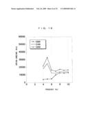 VEHICLE SEAT AND VEHICLE SEAT EVALUATION METHOD diagram and image