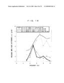 VEHICLE SEAT AND VEHICLE SEAT EVALUATION METHOD diagram and image