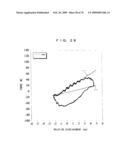 VEHICLE SEAT AND VEHICLE SEAT EVALUATION METHOD diagram and image