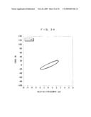 VEHICLE SEAT AND VEHICLE SEAT EVALUATION METHOD diagram and image