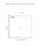 VEHICLE SEAT AND VEHICLE SEAT EVALUATION METHOD diagram and image